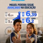Educação em Evolução:...